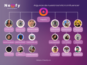 Influencers Colombianos